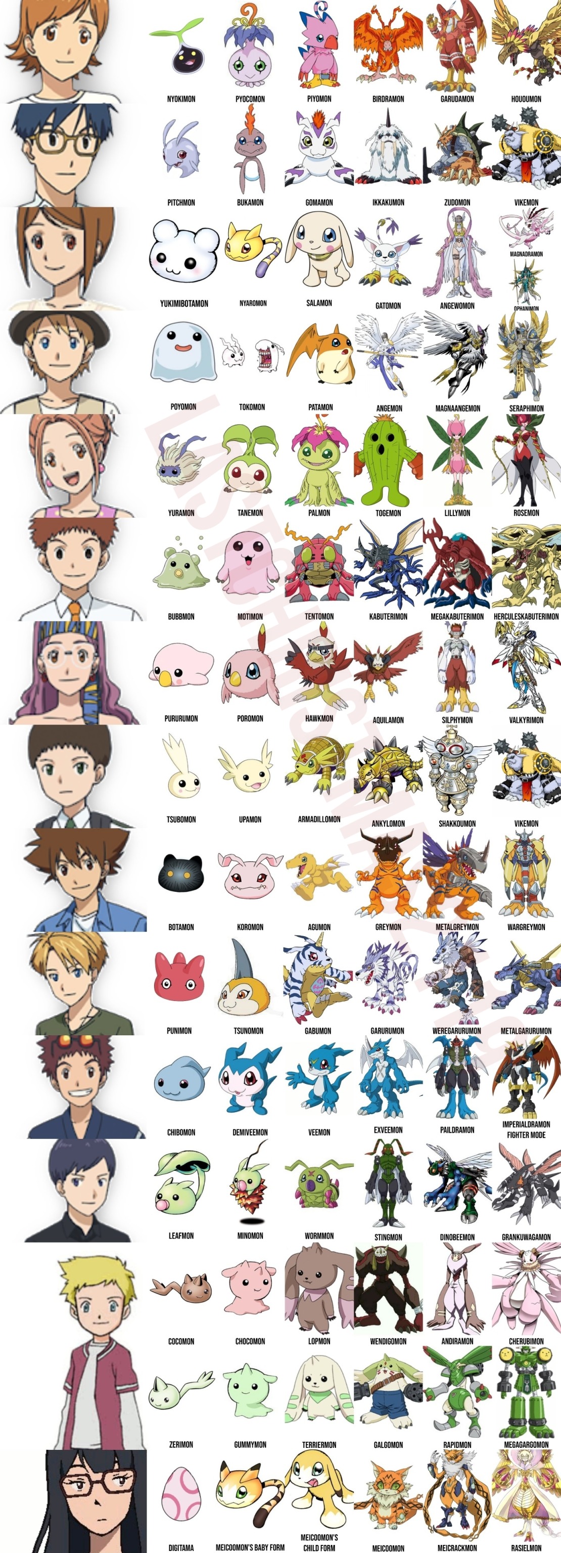 I made a collage image with all Digimon that I want in the Digimon