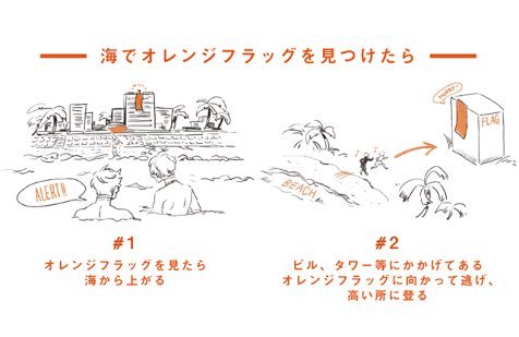 sukoyaka: 海辺でオレンジフラッグを見たら「津波が来たぞ早くあがれ」の合図(via #beORANGE @海の防災さんのツイート: “海辺でオレンジフラッグを見たら「津波が来たぞ早