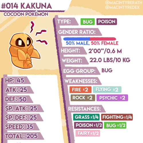 New Pokédex entry added!No.014 Kakuna