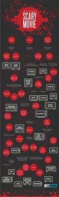 romanfairverona:  horror chart