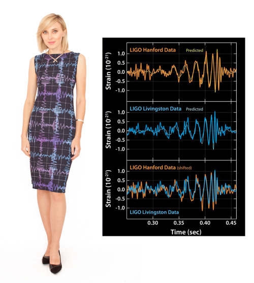 Is that Chanel or is it Science? The Gravitational Waves Dress: Scientific Discovery as Fashion - Di