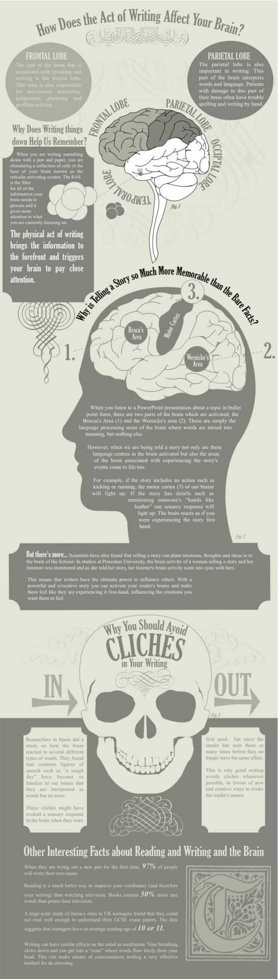 weareteachers:
“From http://www.bestinfographics.co/amazing-facts-about-writing-and-the-brain-infographic/
”
