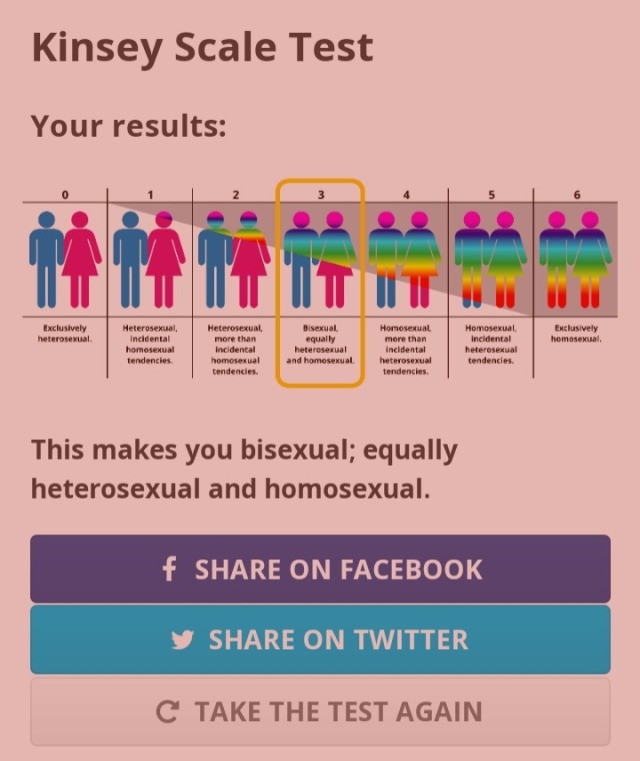 Take Kinsey Scale Test