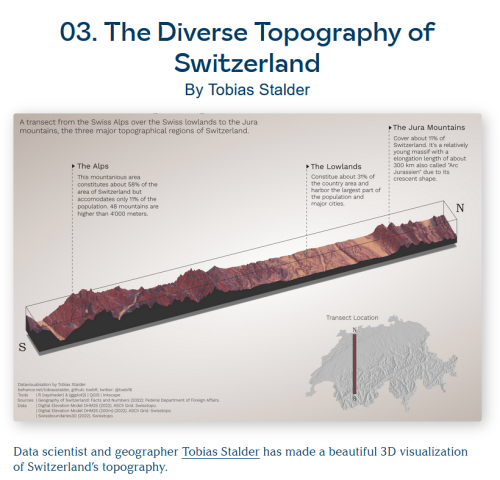 mapsontheweb: The diverse topography of Switzerland.by @toeb18 Or a Toblerone that’s seen bett