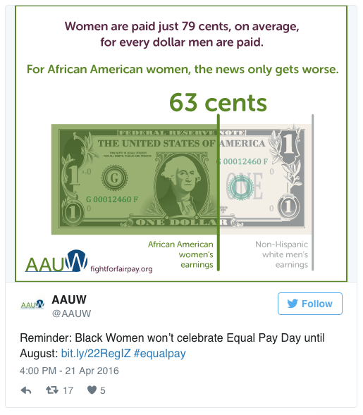 the-movemnt:  “The pay gap does not affect all women the same way.” Aug. 23 is