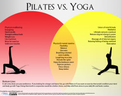 fitfoodielife:  In case you were wondering about the differences :) 