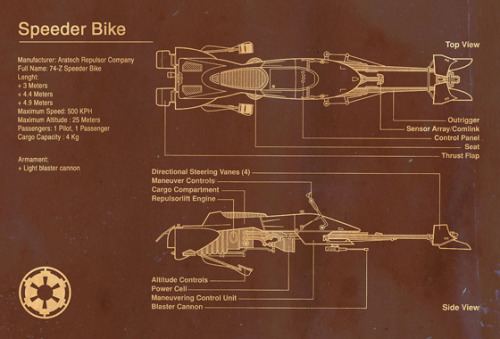 prchrpoet:  Star Wars Blueprints by, A2K adult photos