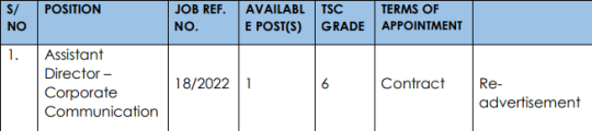 TSC Advertises Internal Job Advert