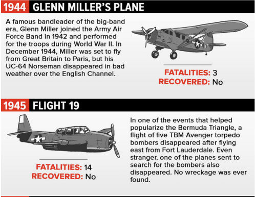 unexplained-events: Vanished 11 flights that mysteriously disappeared. Source