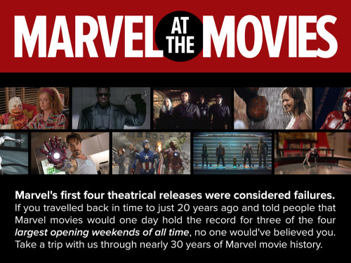 Porn katewillaert:  Marvel At The Movies Infographic photos