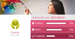 cancerhoroscopes:  Cancer Work, Creativity and Intellect predictions for 2015/08/19. Are they accurate? Reblog=Yes | Like=No