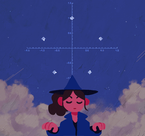darlingvaisheikah: everydaylouie: geometry witch (graph screencapped from demonstrations