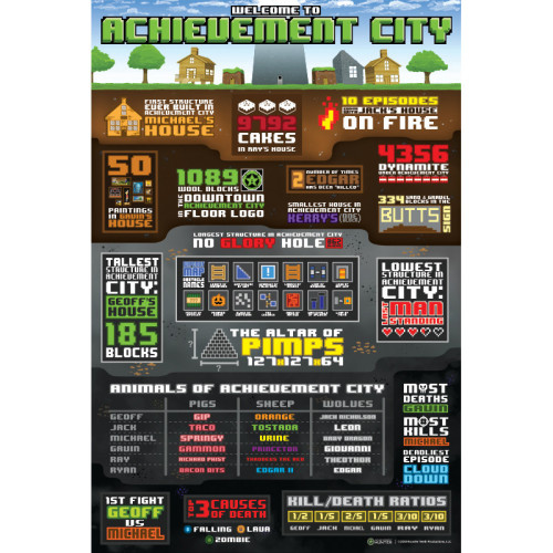 deductionhunters:Achievement City Stats Poster (x)