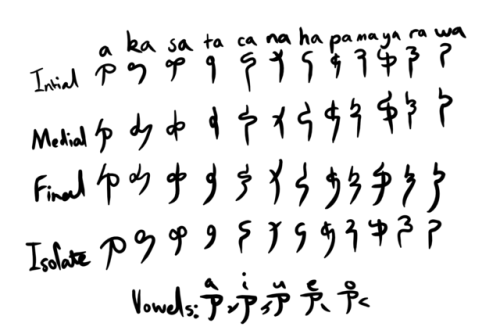 Here Are A Couple Pictures Of The Prototype Someone Came Up With Inspired By The Classical Script Of