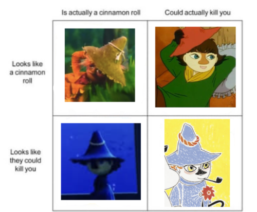 joxter-stan:Listen if y'all can make posts sorting the snufkins i can do it with the joxters even if