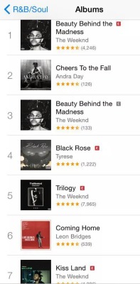 instagramabelxo:  All 3 albums in Top 10 XO 