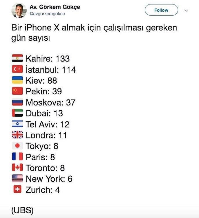 iPhone X almak için...