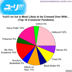 Fandom FanFiction Statistics — Fandom: Kuroko no Basuke Character: Tetsuya  Kuroko