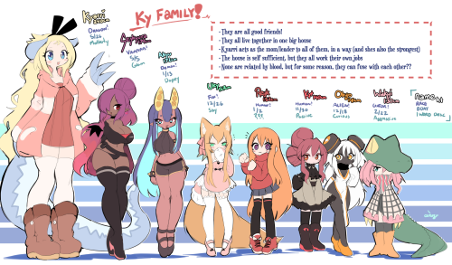 official OC height and broad character desc chart!and hit 20k followers on twitter!! bless u all htt