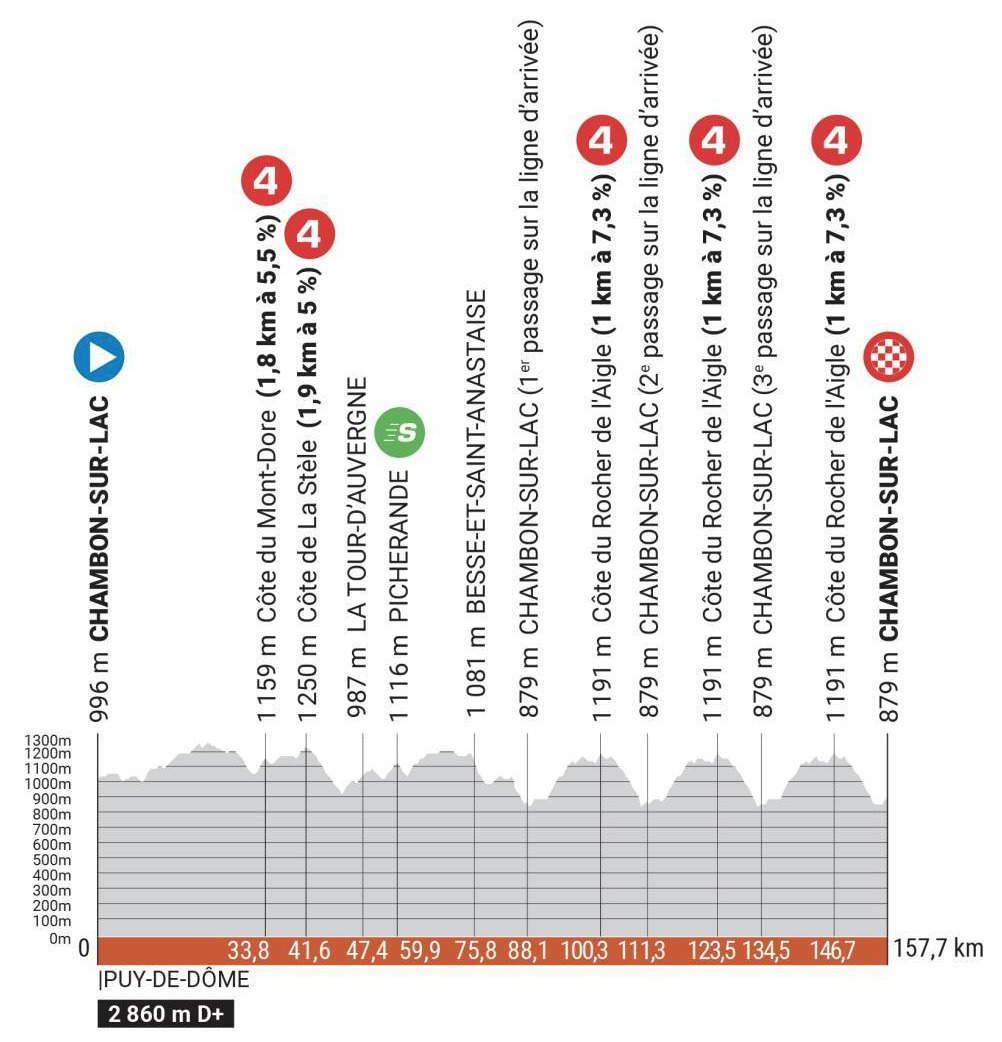 The Inner Ring  Critérium du Dauphiné Route