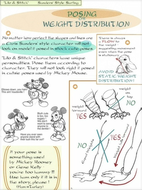 afterhoursanimationschool:davidesky2:Lilo & Stitch model sheets, via Character Design Page.A