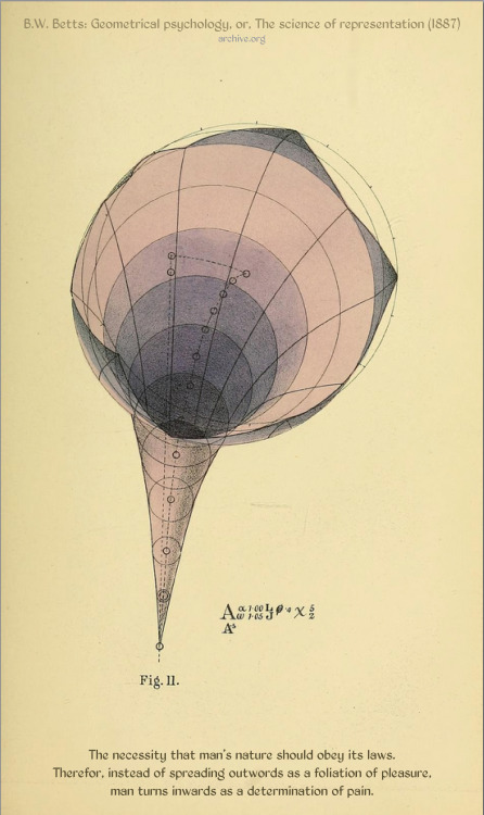 geometrymatters:  B.W Betts - 1887 &ldquo;Geometrical Psychology or The Science of Representatio