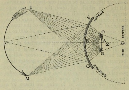 magictransistor:  Thomas Dick. The Practical Astronomer. 1845. 