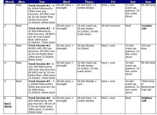 Graeme Runs 6 Week Sub 40 Minute 10k Training Plan