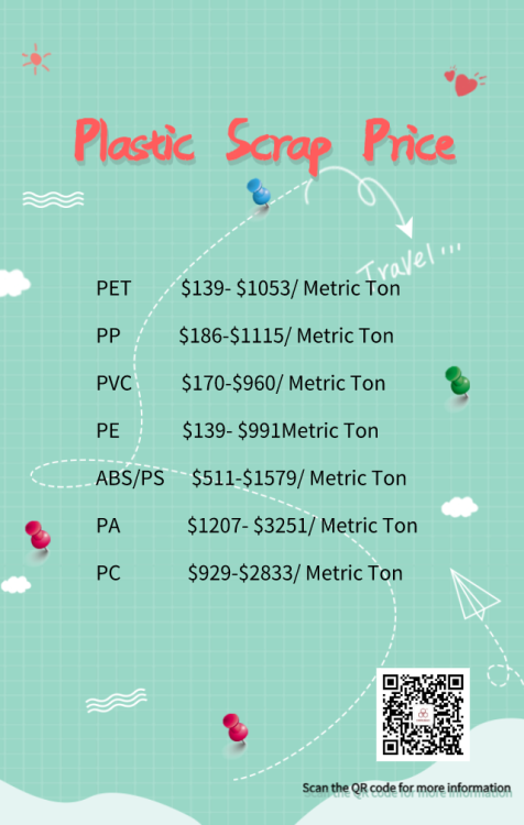 Today China&rsquo;s Recycled Plastic Scrap Price 