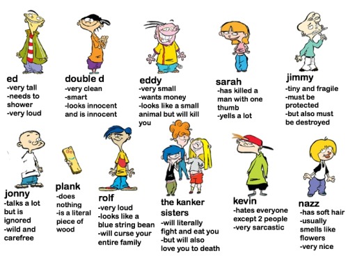 tomlintrouble:reblog and tag yourself as an ed edd n eddy character