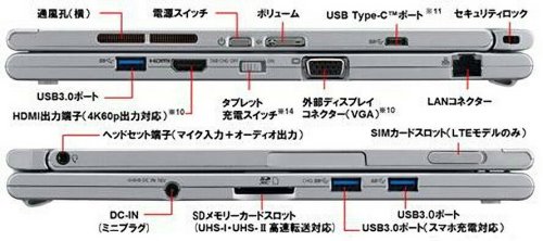 highlandvalley:BrownTiger ≡・T・≡さんのツイート: “Apple「MacBookに“USB-C”だけあれば十分だろ(ﾄﾞﾔｧ)」 Panasonic「とりあえずLet’s noteに、現行の接続規格を詰めるだけ詰め込んでみました！」