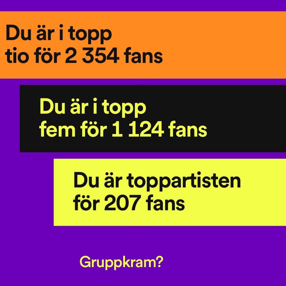 Jag håller på att tappa greppet om kidsen. Förra året var jag toppartisten för 265 fans. I år 207. Som artist har jag befunnit mig på det sluttande planet sedan 1996. Men ni vet att jag älskar er❤️...