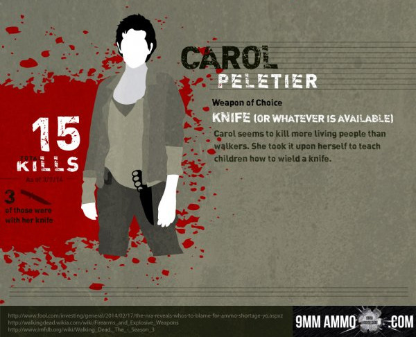 redbloodedamerica:  dorkly:  &lsquo;The Walking Dead&rsquo; Kills Infographic