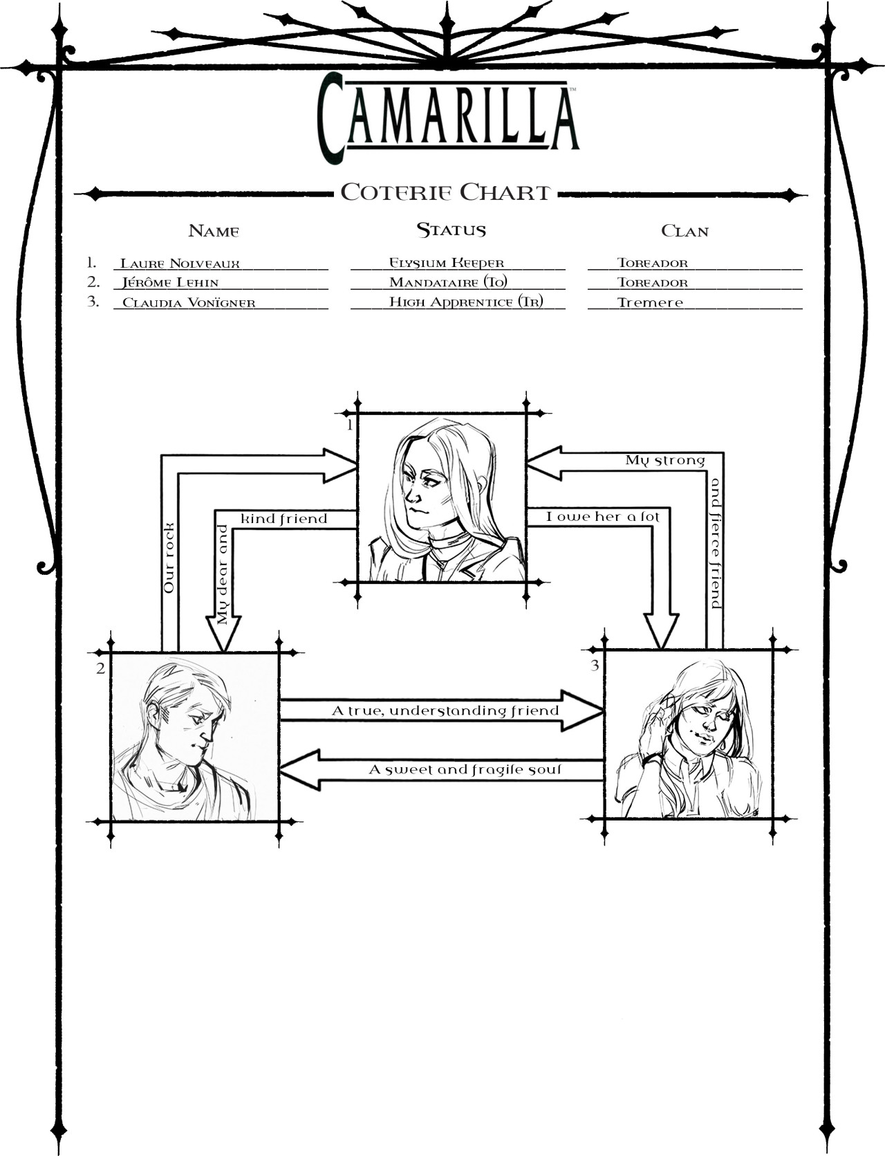 By Night Studios Secretsbynight A Coterie Chart Made For The