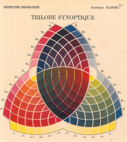 Charles Lacouture: Répertoire chromatique, 1890. Via gewerbemuseum, CH.