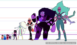 wallflowerwho:  - Current members of the Crystal Gems. Size reference chart.  