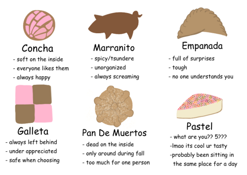 memoriesoftheinsomniac:hvrmosa:whoopsimadeamess:i made one! Tag yourself i’m concha and pastelIm the