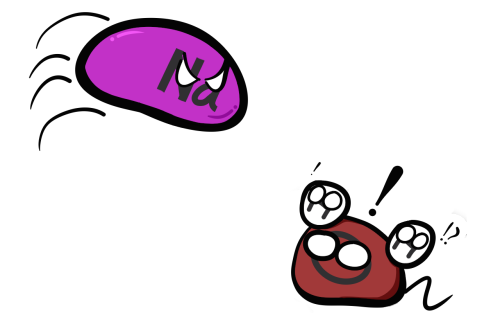 Meet The Chemiballs; The Explosive Alkali Metals!