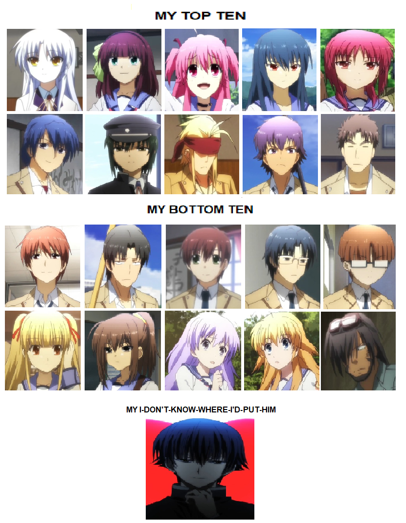 Eric The Red Top 10 Angel Beats Characters Bottom 10 Angel