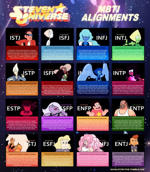 princess-peachie:ducklettective:Steven Universe Characters as Myers Briggs Types(from this post. bas