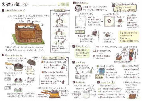 ginzuna:  【画像】おおっ！！これはいつか役に立ちそうだなと思う画像貼ってく - がぞ～速報