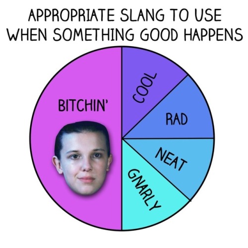 strangerthingsstyle: • Graphs that only Stranger Things Fans will understand •