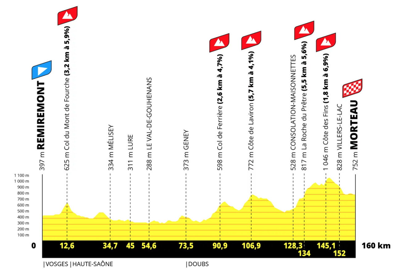 The Inner Ring Tour de France Femmes Route