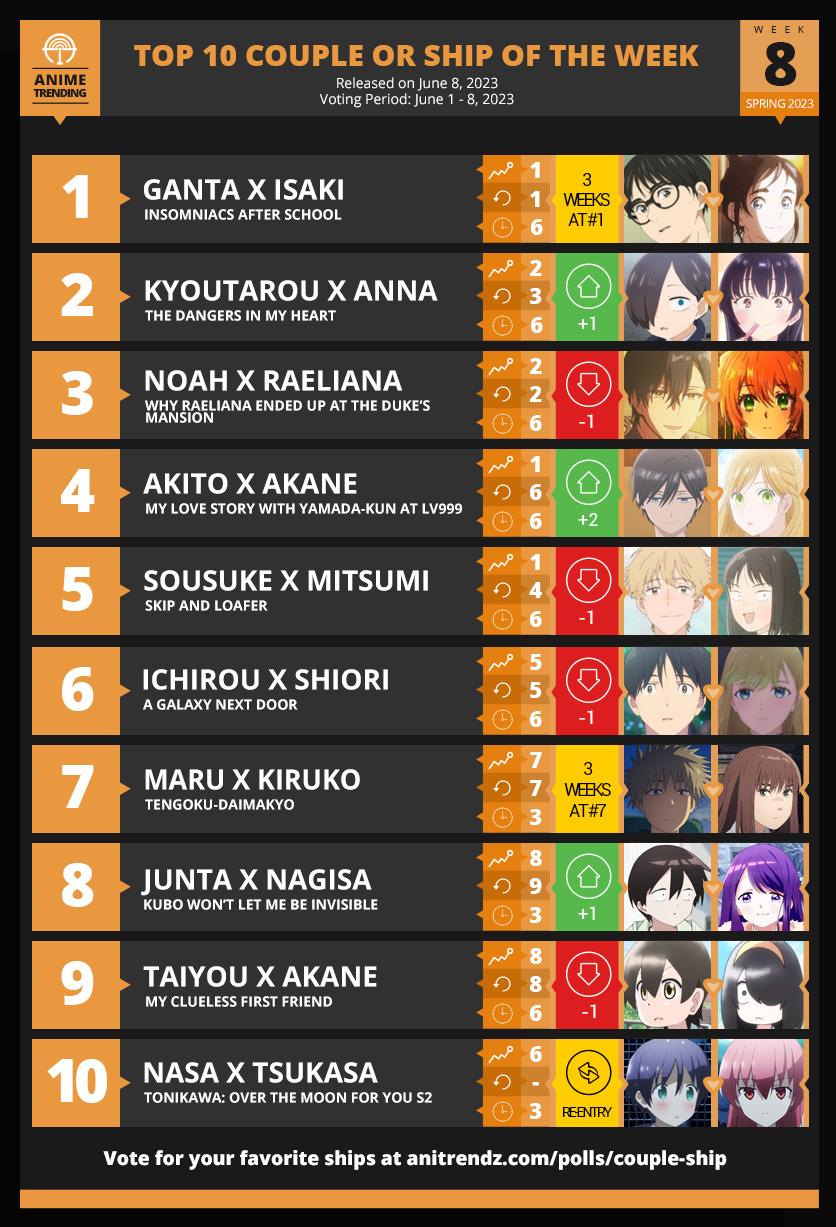 Top List Review Anime Trending Week 4  Standing On My Neck