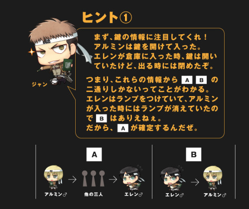 Transparent chimi chara Eren, MIkasa, Armin, Sasha, Bertholt, Levi, Jean, Reiner, and Annie from the practice round for the Tokyo/Osaka SnK Real Escape games! Other than Levi, everyone else is giving you a hint as to the right answer to the question “Who