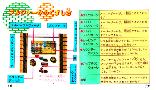 obscurevideogames:  n64thstreet:  BREAK TIME: Manual highlights from the FDS release of Konami’s Crackout.  (1987)