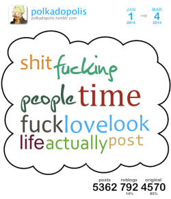 [ cloud overview ][ get your own cloud ]This is a Tumblr Cloud I generated from my blog posts between Dec 2013 and Mar 2014 containing my top 10 used words.Top 5 blogs I reblogged the most:cameoamaltheafishingboatproceedsspace-queerxsebastiandebeste