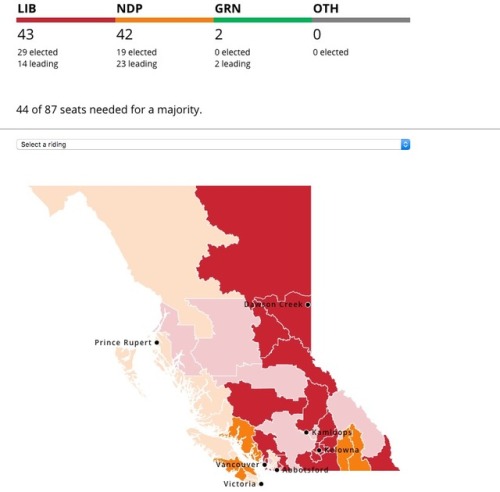 allthecanadianpolitics:BC Election Update: 9:50 PMBC Liberals are up by 1, but the BC Greens are now