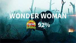 spongebobsquarepants:  jeffuhz:  reasonandempathy:  cillianmurphy: 2017 Best of Rotten Tomatoes (by Adjusted Score) One of these things is not like the others.One of these things just doesn’t belong.  It’s The Last Jedi. You can say it.  