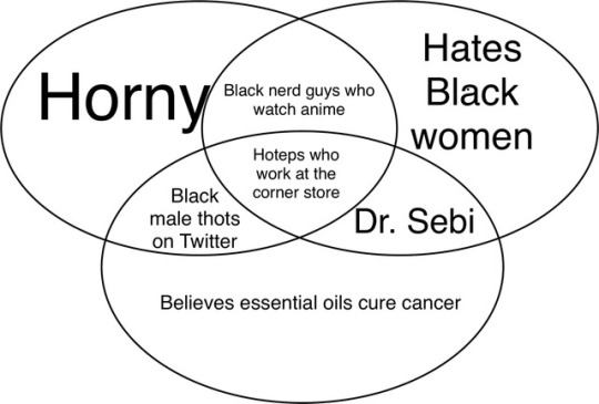 erikkillmongerdontpullout:  erikkillmongerdontpullout:   I’ve never been wrong    Updated because sometimes I’m wrong  
